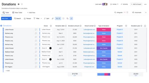 charity management system|software for charitable donations.